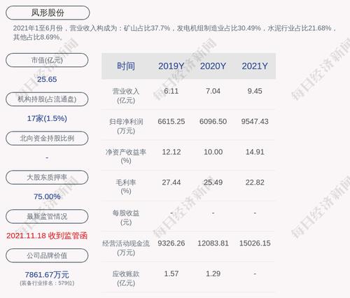 凤形股份：上市公司及其控股子公司对外担保累计余额为3.6亿元