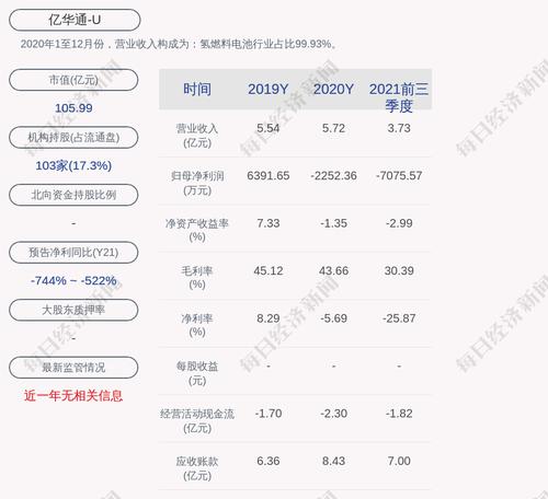 亿华通：约631.25万股限售股4月18日解禁