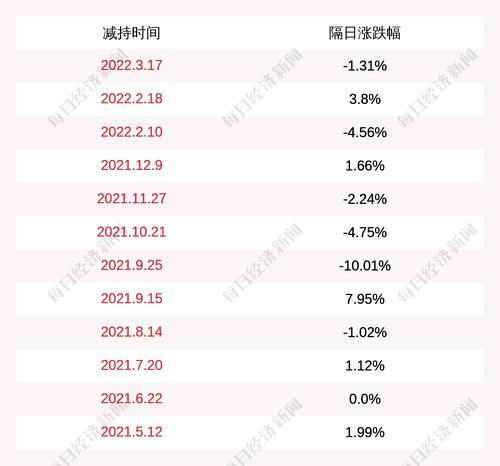 注意！宁波精达：股东计划减持公司股份