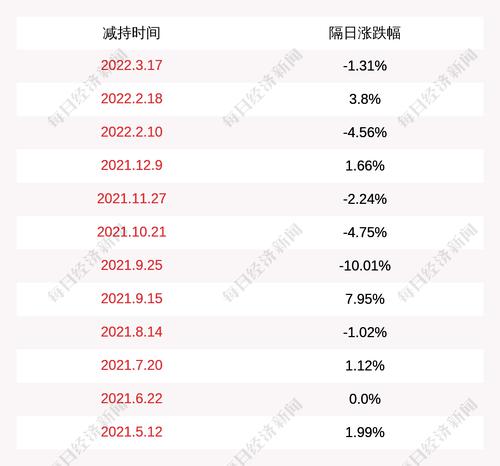 注意！宁波精达：股东计划减持公司股份