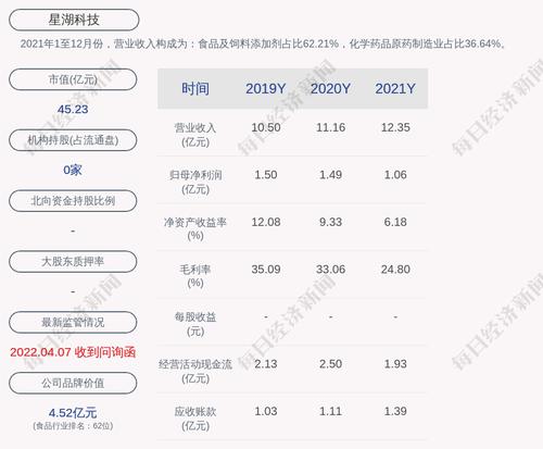 星湖科技：董事王立因工作调整原因辞职