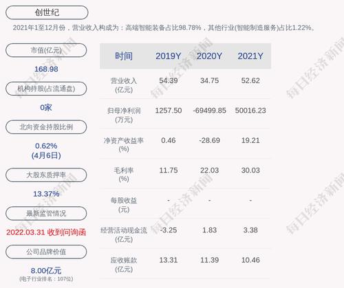 深交所向创世纪高级管理人员周启超发出监管函