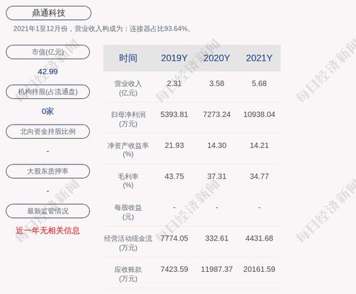 鼎通科技：公司近五年不存在被证券监管部门和证券交易所采取监管措施或处罚的情况