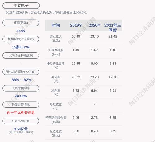 中京电子：首次回购216万股