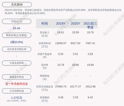 北化股份：公司及子公司获得政府补助共计4024.94 万元