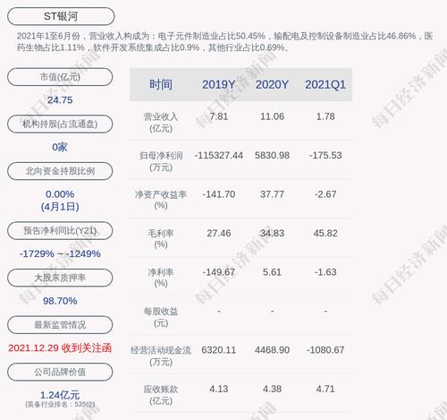 交易异动！ST银河：近3个交易日上涨15.98%，无未披露的重大事项