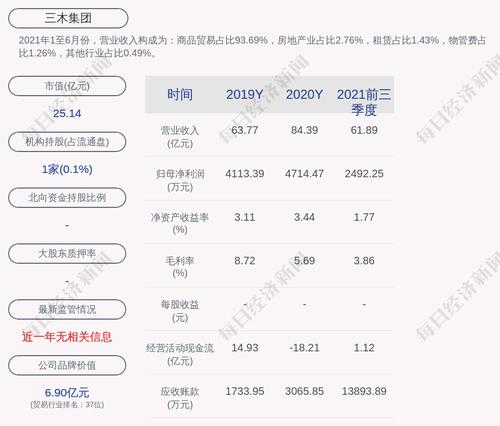 交易异动！三木集团：近3个交易日上涨22.73%，无未披露的重大事项