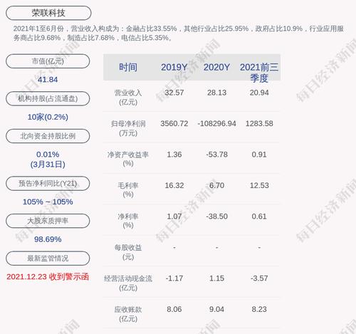 荣联科技：山东经达累计质押股数约为1340万股