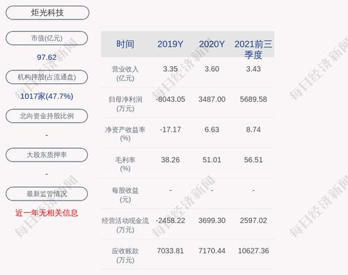 炬光科技：拟向激励对象授予限制性股票100万股