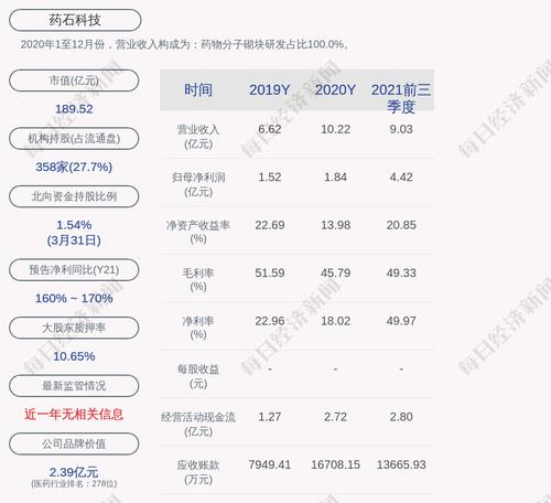 药石科技：实际控制人杨民民质押155万股
