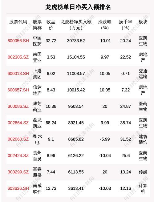 每经19点 | 央行召开2022年金融稳定工作电视会议；首个完整人类基因组图谱公布；欧元区3月通胀率冲至7.5%