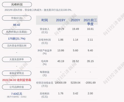 光峰科技：拟回购不低于1000万元且不超过2000万元公司股份