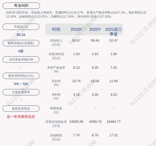 粤海饲料：公司及下属子公司担保余额为约6.5亿元