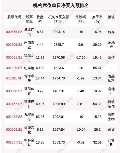 每经19点 | 银保监会发布关于2022年进一步强化金融支持小微企业发展工作的通知；多银行明确：因疫情不能按时还贷可申请延期还款