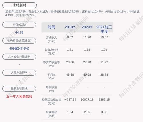 志特新材：为子公司提供1.5亿元担保