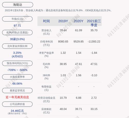 注意！海能达：“20海能01”“21海能01”将在4月8日停牌一天