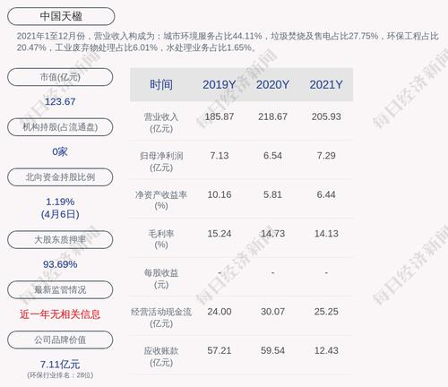 中国天楹：子公司江苏楹环城市环境服务有限公司中标西安市阎良区城区环卫作业项目