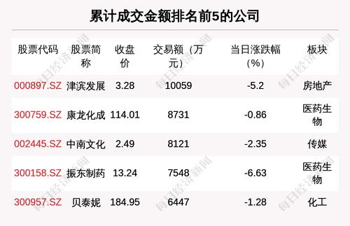 每经19点 | 上海通报2起疫情防控不力典型问题；俄罗斯称首次用卢布支付国际债务；国际能源署宣布其成员将释放1.2亿桶石油储备