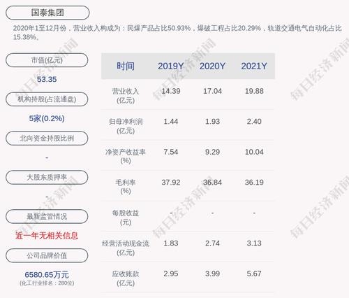 国泰集团：公司及其下属子公司获得政府补助共计约1289万元