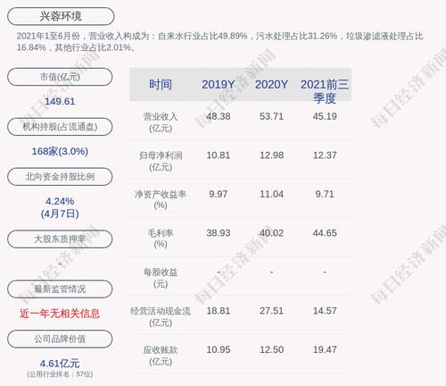 兴蓉环境：拟向激励对象565人授予限制性股票约1764.23万股