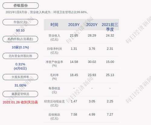 侨银股份：收到约1.34亿元四川省眉山市彭山区环境卫生作业市场化运作项目中标通知书