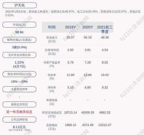 泸天化：泸州产业发展投资集团有限公司累计质押股数为7840万股
