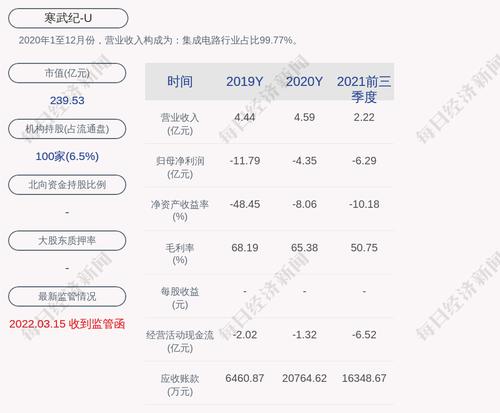 寒武纪：拟回购不低于1亿元且不超过2亿元公司股份