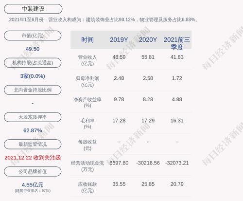 中装建设：“可转债”第一季度转股约2.14万股