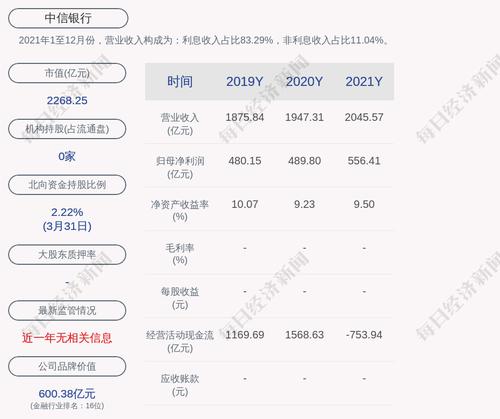 中信银行：“中信转债”累计转股约4.68万股