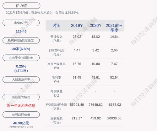 伊力特：“伊力转债”第一季度转股3035股