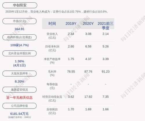 华创阳安：拟回购不低于2亿元且不超过4亿元公司股份