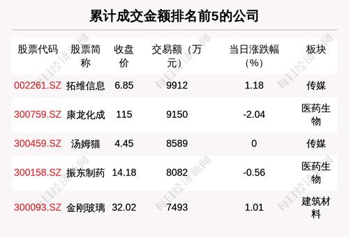 每经19点 | 北交所：提升识别创新型中小企业的精准性和包容度；微信：支持数字人民币试点地区支付功能；香港立法会通过税务宽免条例