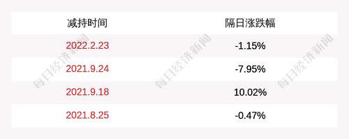 平煤股份：中国平煤神马集团减持1758万股公司股份