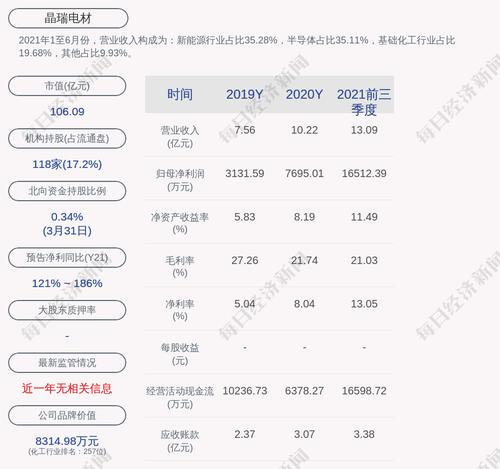 晶瑞电材：“晶瑞转债”第一季度转股7599股