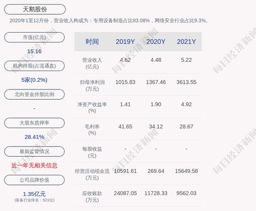 天鹅股份：截至本公告披露日，公司对外担保余额为9288.64万元