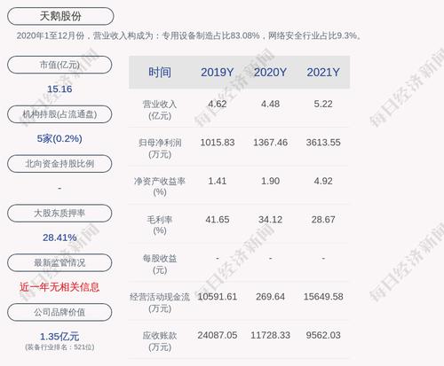 天鹅股份：截至本公告披露日，公司对外担保余额为9288.64万元