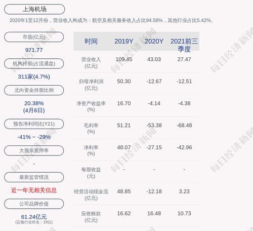 上海机场：证监会审核公司发行股份购买资产并募集配套资金事项，股票4月8日开市起停牌