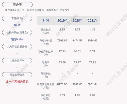 安必平：拟向激励对象授予约333.59万股限制性股票