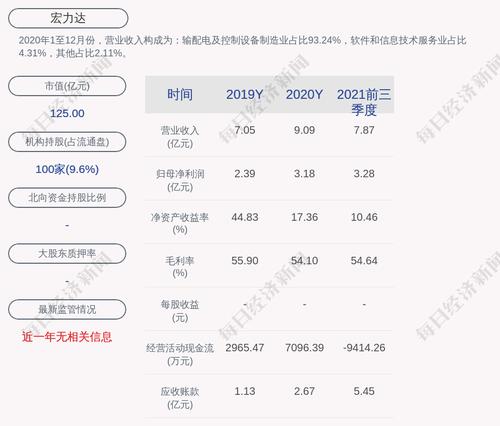 宏力达：约1134.47万股限售股4月15日解禁，占比约11.34%