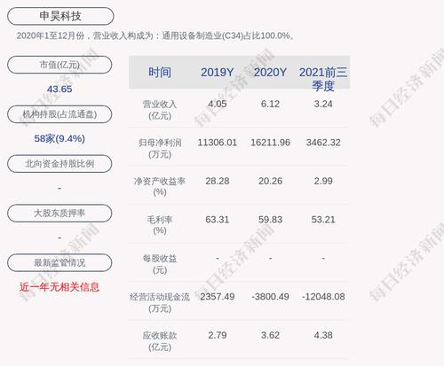 申昊科技：550万张“申昊转债”于4月11日起挂牌交易