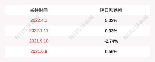 人福医药：当代科技持有的部分公司股份被继续强制平仓，累计被动减持数量约为1111万股