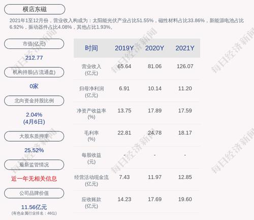 横店东磁：拟回购不低于1.5亿元且不超过2.5亿元公司股份