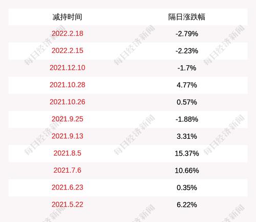 奥特维：无锡华信及其一致行动人减持115万股公司股份