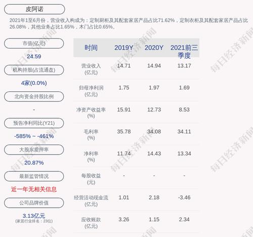 皮阿诺：累计回购约223万股，占比1.1975%