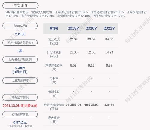 华安证券：“华安转债”第一季度转股约5.93万股，累计转股约5.93万股