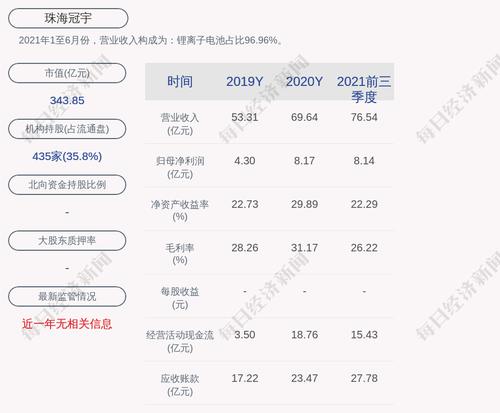 珠海冠宇：约531.42万股限售股4月15日解禁