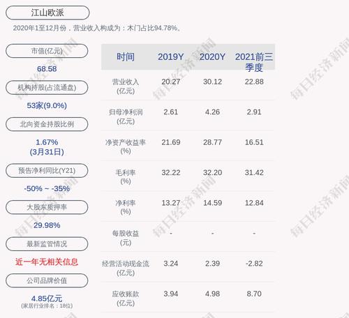 江山欧派：“江山转债”第一季度转股91股，累计转股4509股