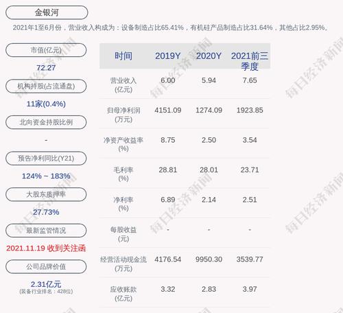 金银河：公司获得政府补助共计约280万元