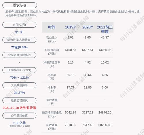 香农芯创：公司及子公司累计担保额度为43.8亿元