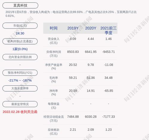 直真科技：累计回购60万股，占比0.5769%